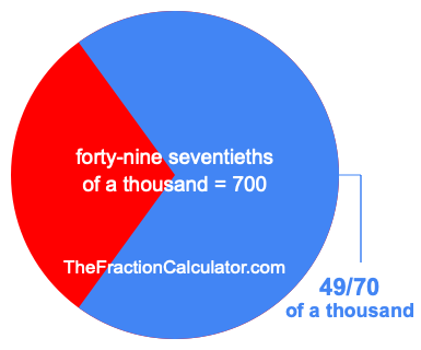 What is 49/70 of a thousand?