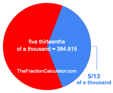 What is 5/13 of a thousand?