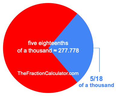 What is 5/18 of a thousand?
