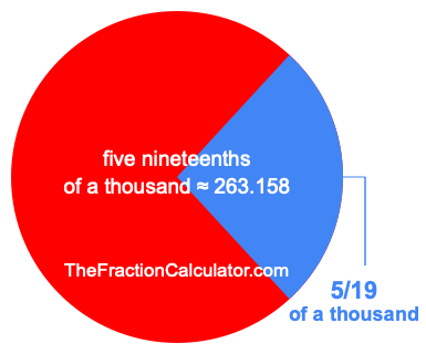 What is 5/19 of a thousand?