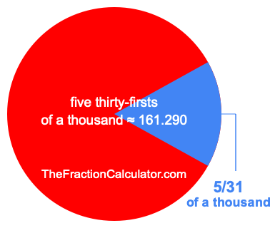 What is 5/31 of a thousand?