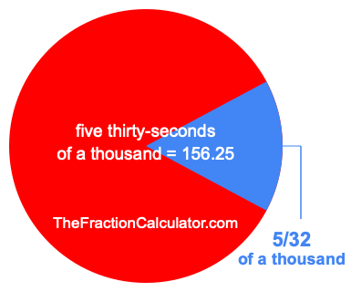 What is 5/32 of a thousand?