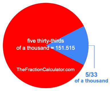 What is 5/33 of a thousand?