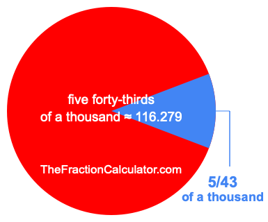 What is 5/43 of a thousand?