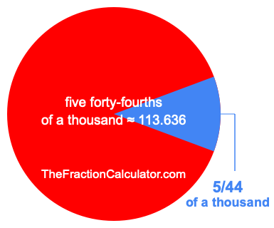 What is 5/44 of a thousand?