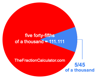 What is 5/45 of a thousand?
