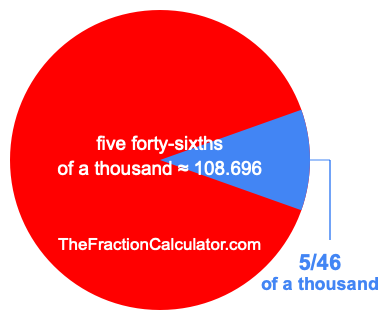 What is 5/46 of a thousand?