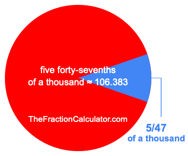 What is 5/47 of a thousand?