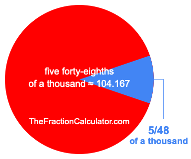 What is 5/48 of a thousand?