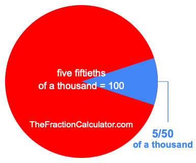 What is 5/50 of a thousand?