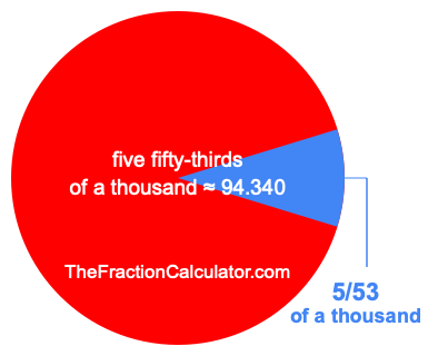 What is 5/53 of a thousand?