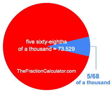 What is 5/68 of a thousand?