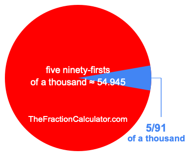 What is 5/91 of a thousand?