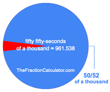 What is 50/52 of a thousand?
