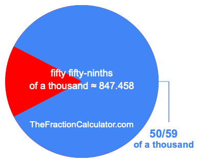 What is 50/59 of a thousand?