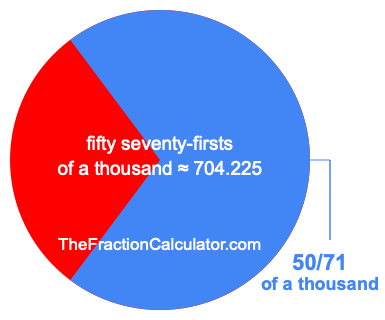 What is 50/71 of a thousand?