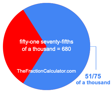 What is 51/75 of a thousand?