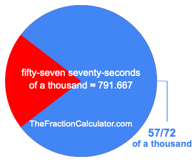 What is 57/72 of a thousand?