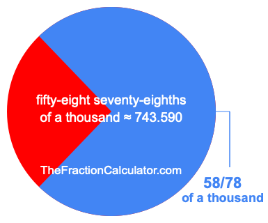 What is 58/78 of a thousand?