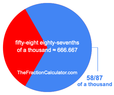 What is 58/87 of a thousand?