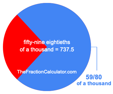 What is 59/80 of a thousand?