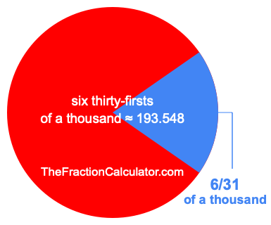 What is 6/31 of a thousand?