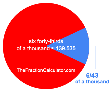 What is 6/43 of a thousand?