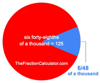 What is 6/48 of a thousand?