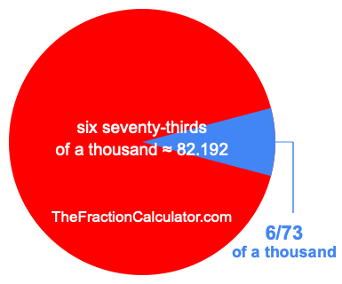 What is 6/73 of a thousand?
