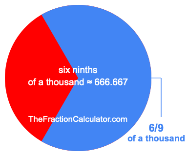 What is 6/9 of a thousand?
