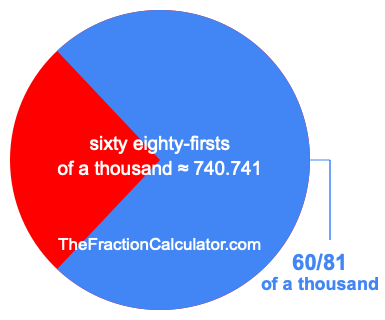 What is 60/81 of a thousand?