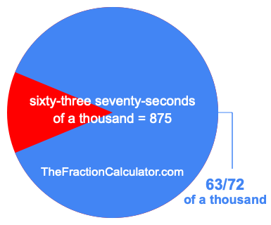 What is 63/72 of a thousand?