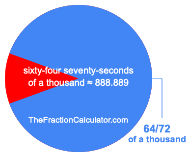 What is 64/72 of a thousand?