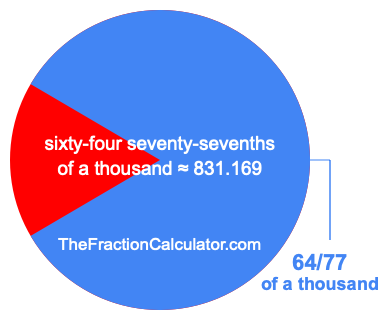 What is 64/77 of a thousand?