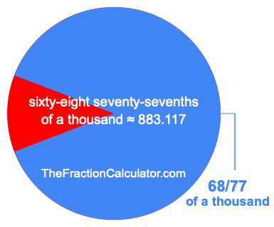 What is 68/77 of a thousand?