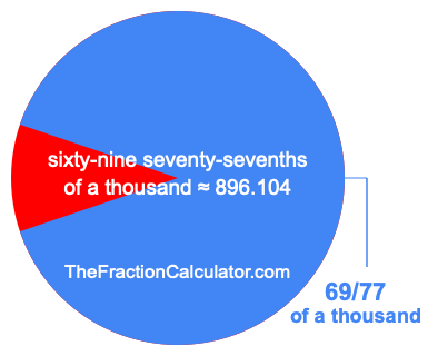 What is 69/77 of a thousand?