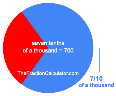 What is 7/10 of a thousand?