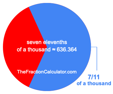 What is 7/11 of a thousand?