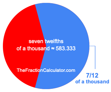 What is 7/12 of a thousand?