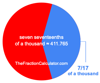What is 7/17 of a thousand?