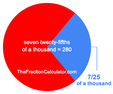 What is 7/25 of a thousand?