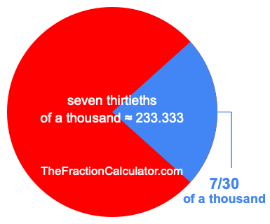 What is 7/30 of a thousand?