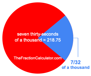 What is 7/32 of a thousand?