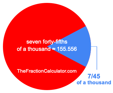 What is 7/45 of a thousand?