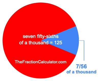 What is 7/56 of a thousand?