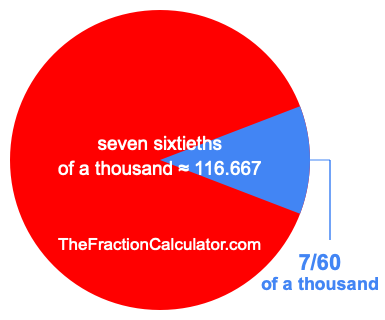 What is 7/60 of a thousand?