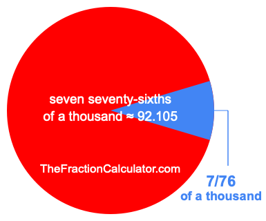 What is 7/76 of a thousand?