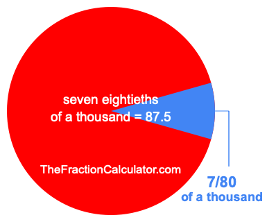 What is 7/80 of a thousand?