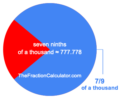 What is 7/9 of a thousand?