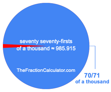 What is 70/71 of a thousand?